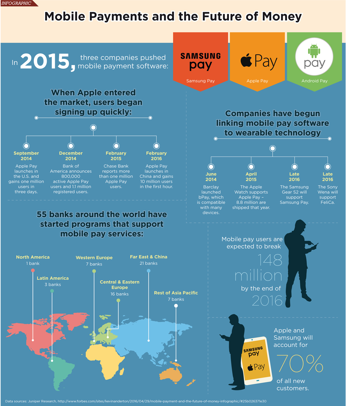 mobile payments and the future of money