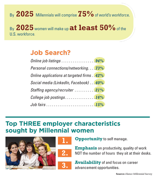 A Closer Look at Millennials in the Workplace