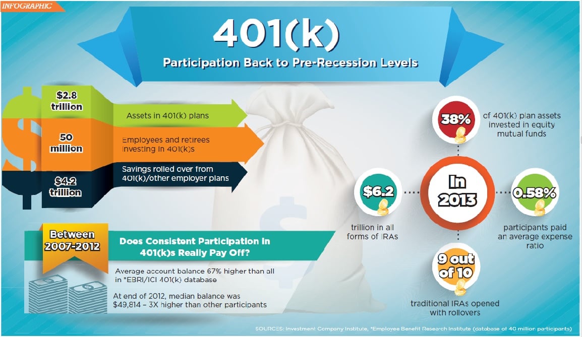 401k infographic