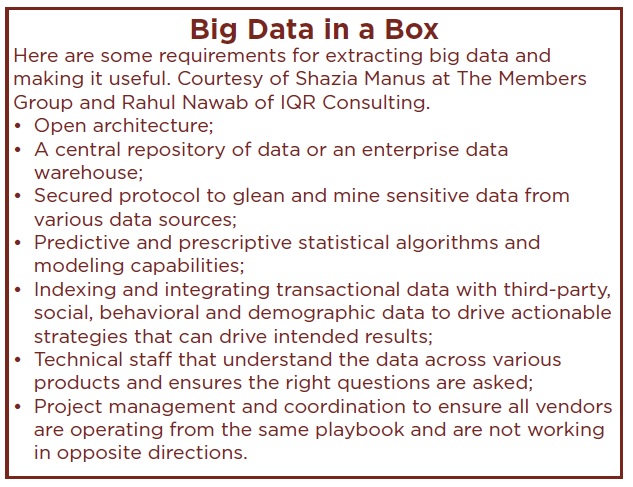 Big Data box