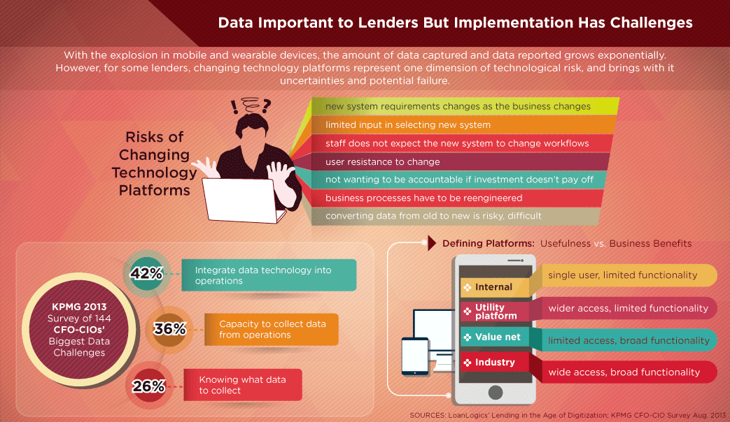 Lending Data Infographic