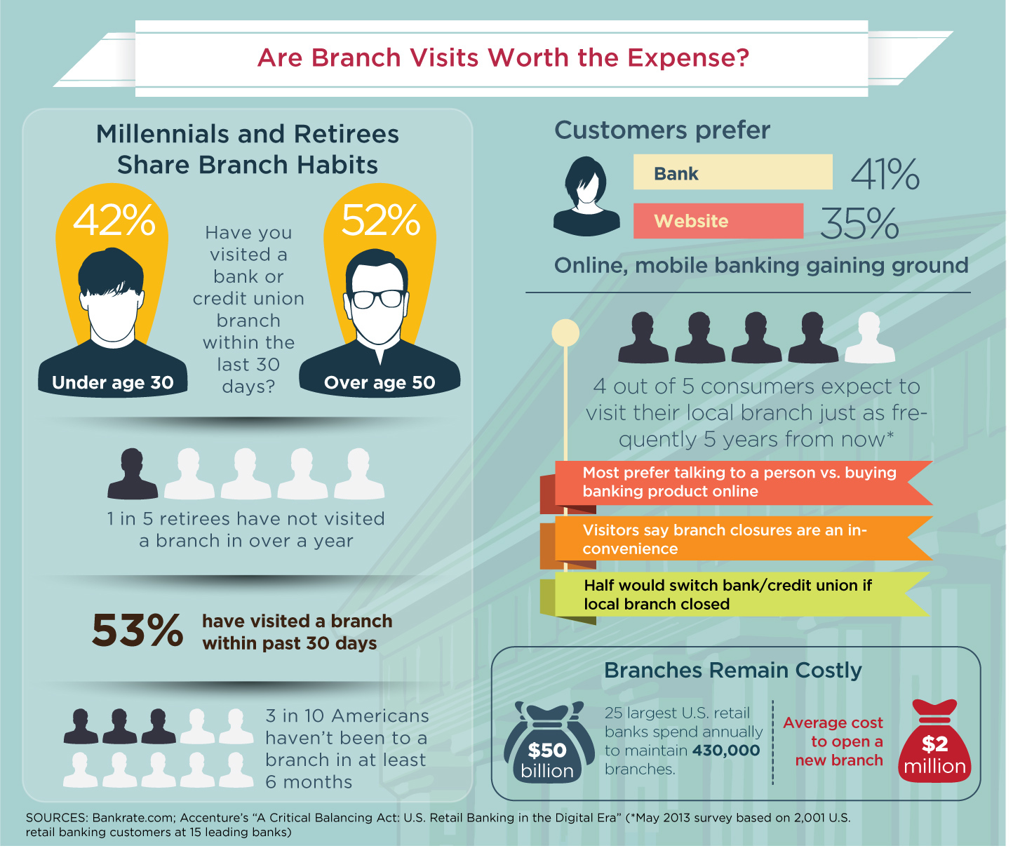Branch expense infographic