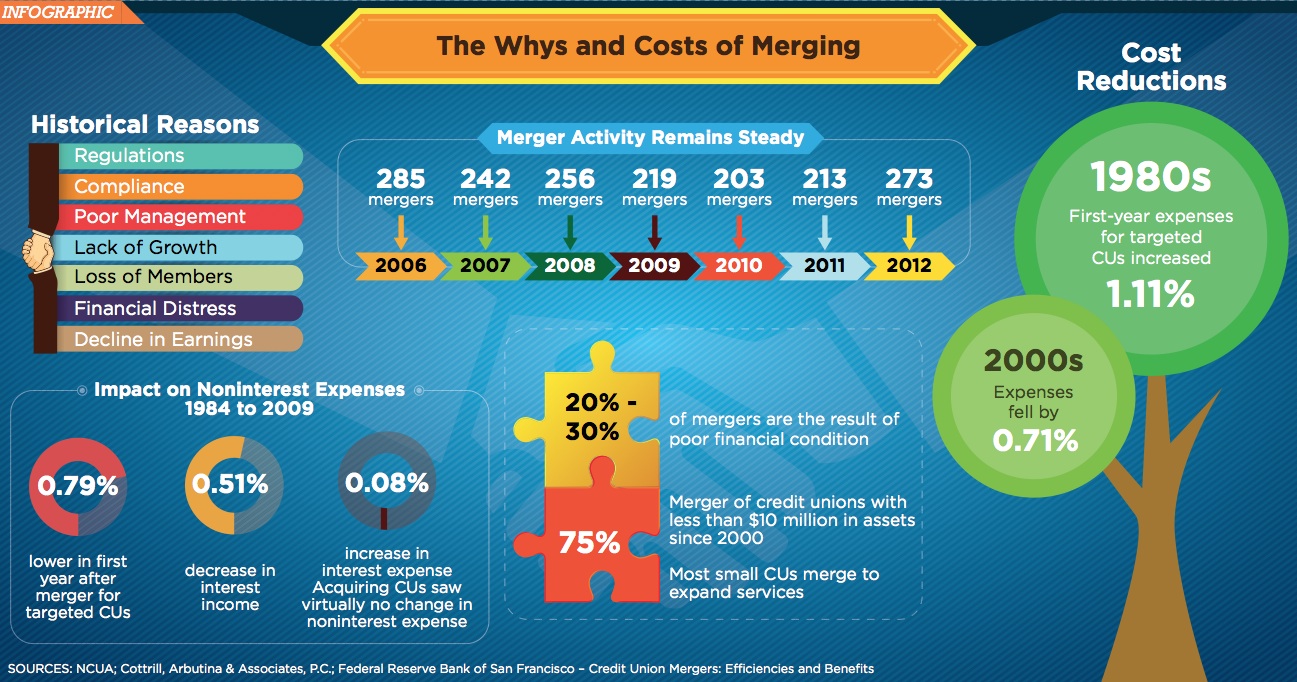 merger infographic