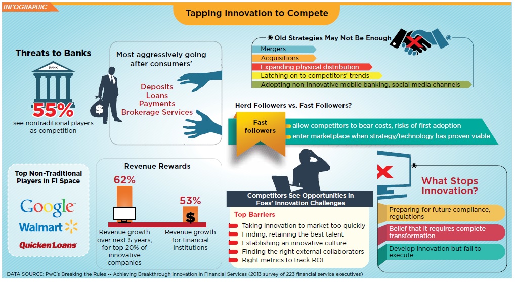 Innovation infographic