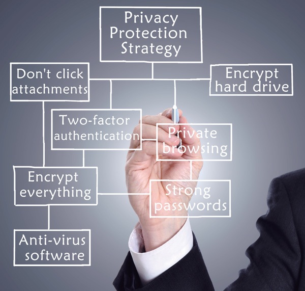 cybersecurity, ddos, cybercrime, malware, phishing