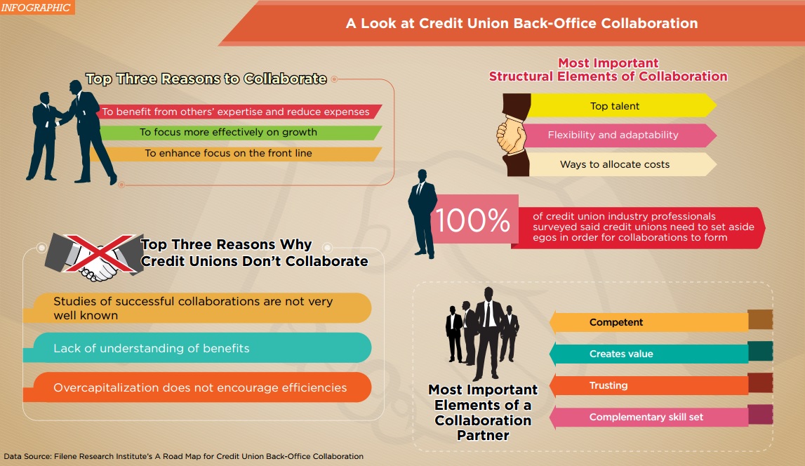 collaboration infographic