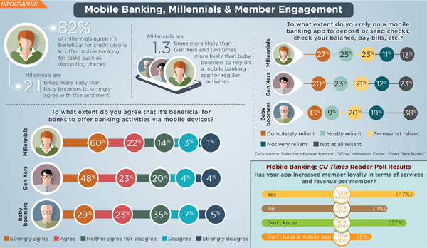 mobile banking millennials infographic