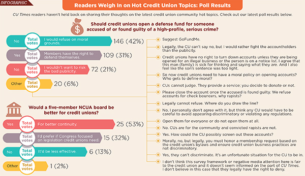 credit union hot topics