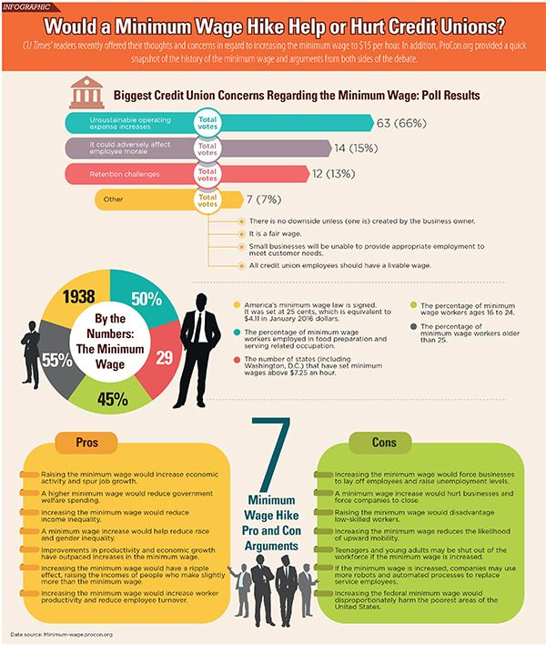 Minimum wage hike challenges infographic