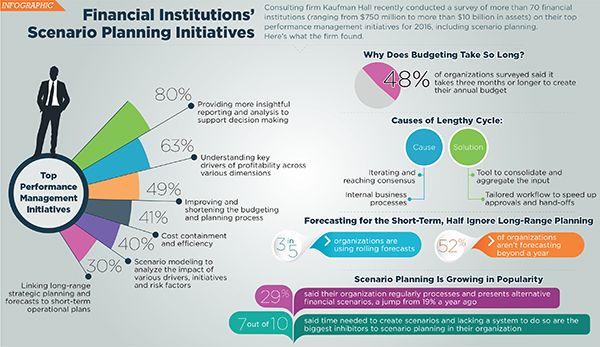 scenario planning initiatives infographic