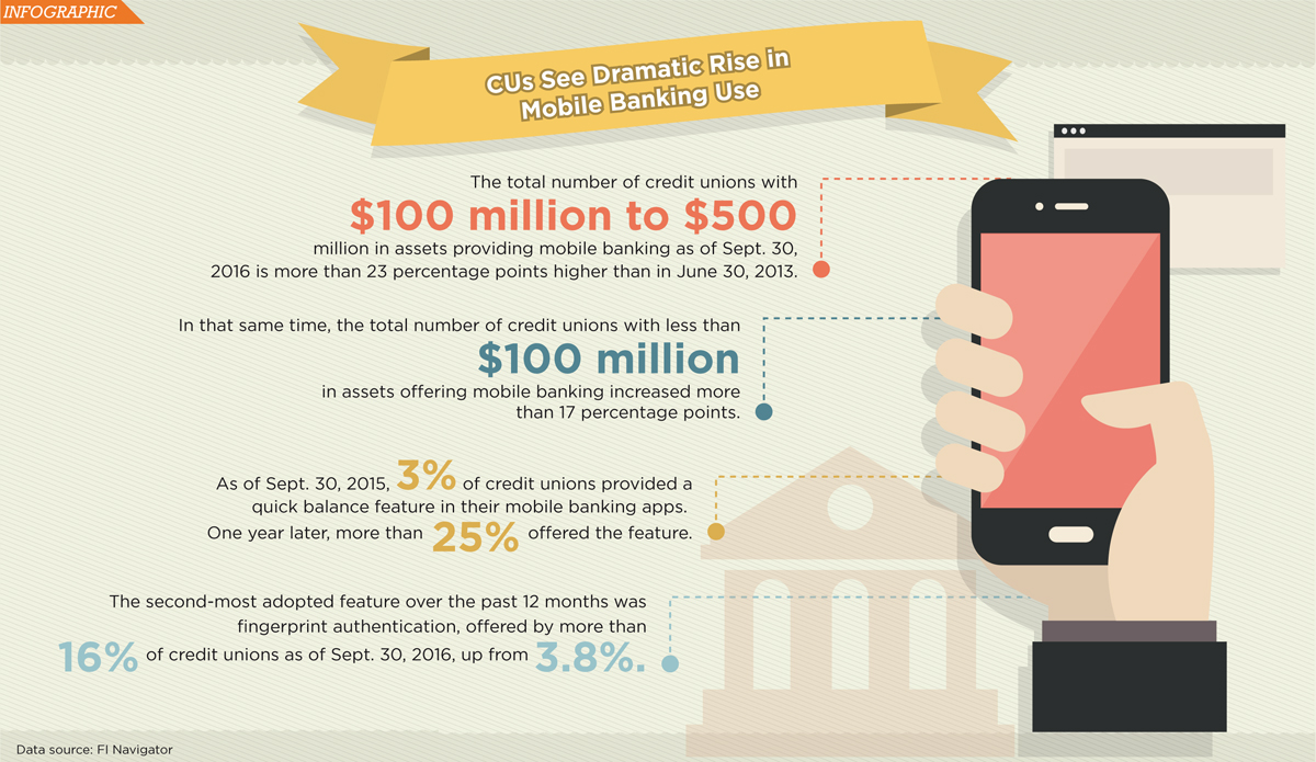 mobile banking by the numbers
