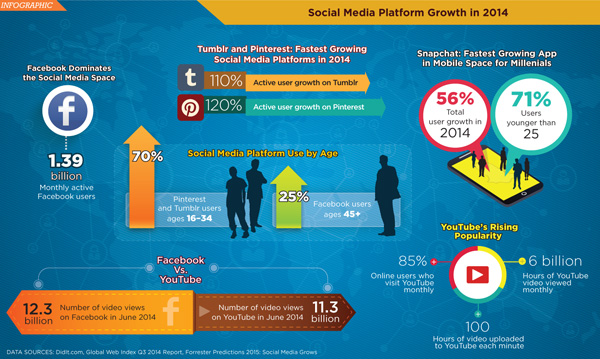 social media growth infographic
