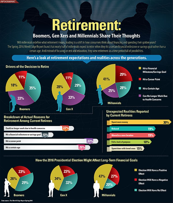 retirement across the generations