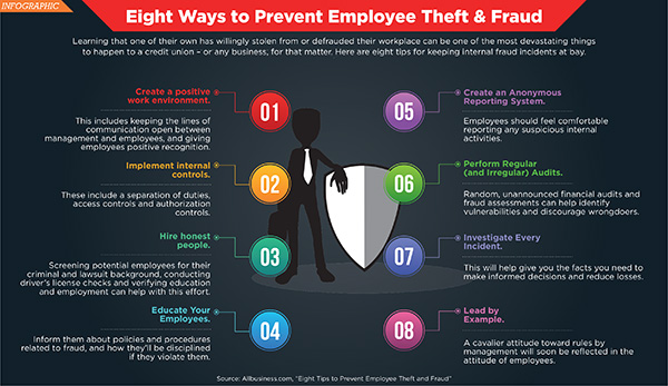 8 ways to prevent employee theft and fraud